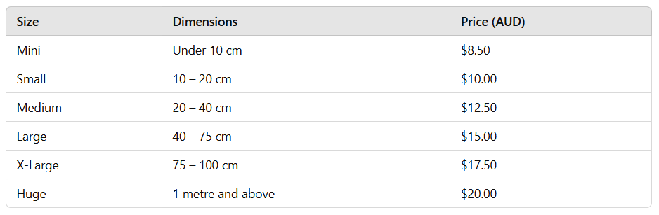pricing table on mel irvine cross stitch patternsv2